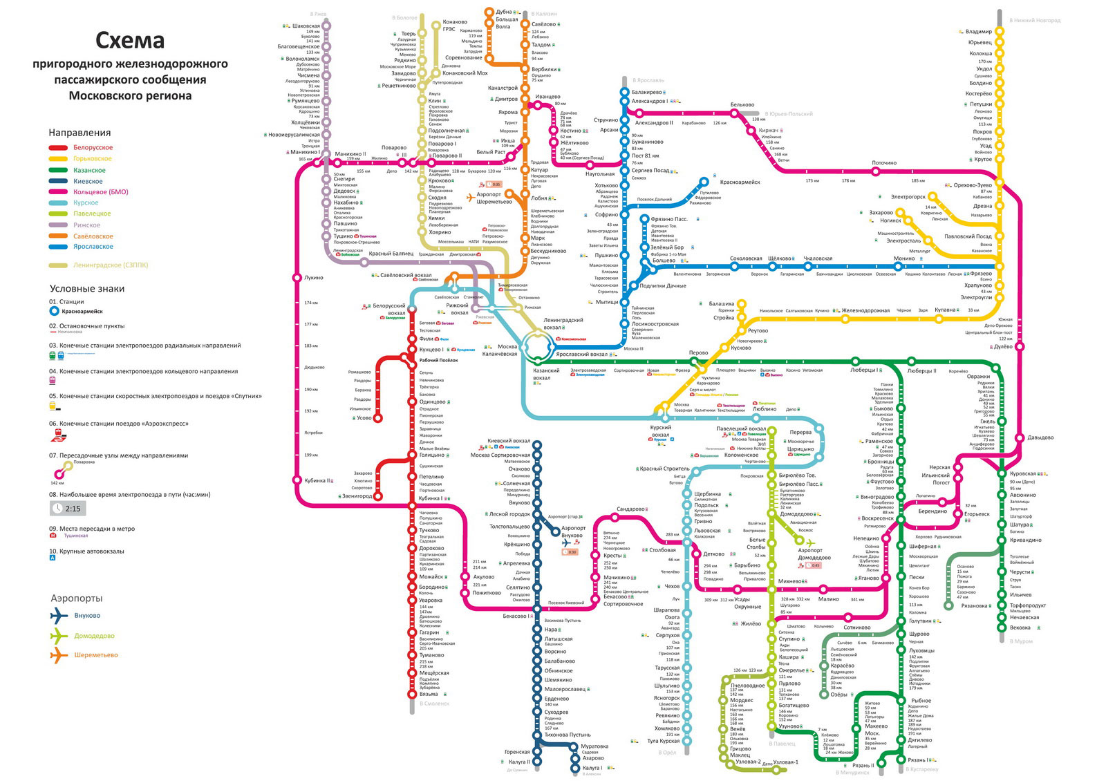 Схема пригородного железнодорожного сообщения Московского региона