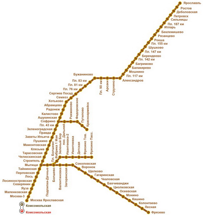 Схема маршрутов электричек с Ярославского вокзала