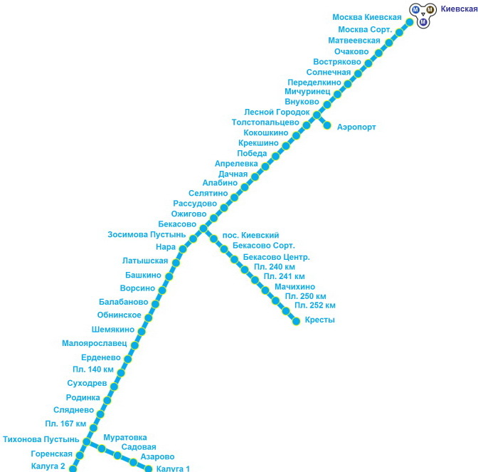 Схема маршрутов электричек с Киевского вокзала
